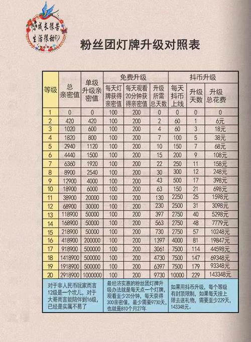 抖音怎么查看粉丝灯牌等级