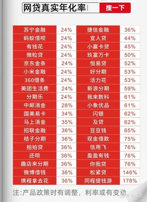 借享花贷款是正规平台吗