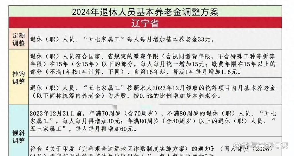 辽宁40年工龄最低档退休金
