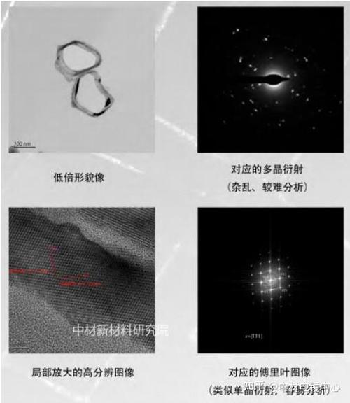 晶体和非晶体的区别