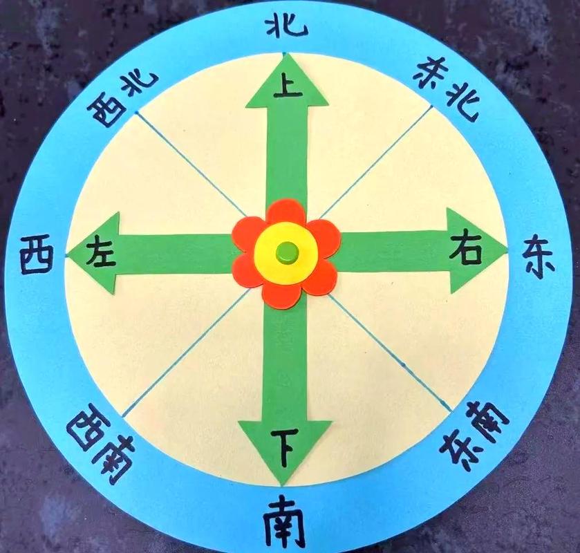 指南针西南方向在哪里截图3