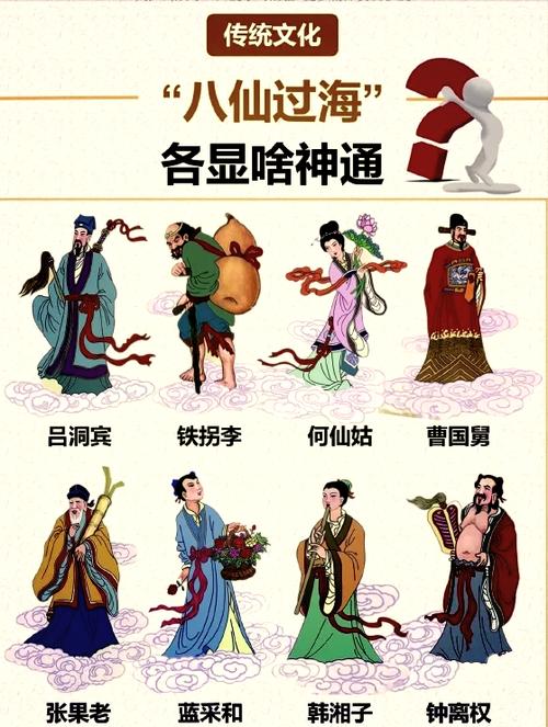 八仙过海属于什么故事