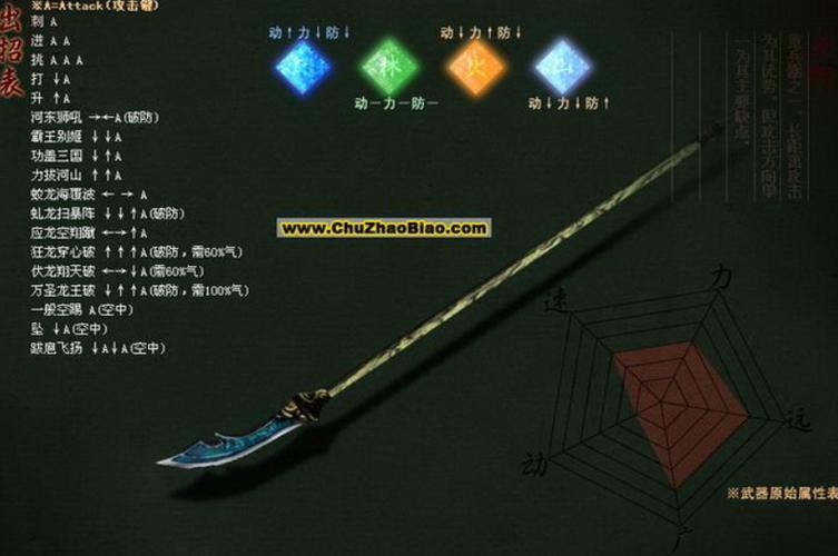 流星蝴蝶剑连招一键设置教程