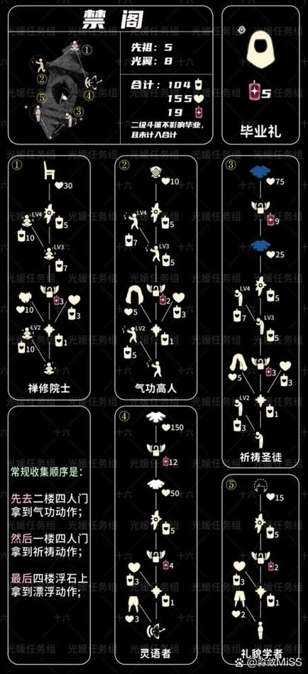 光遇先祖兑换表图