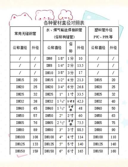 燃气管径尺寸对照表