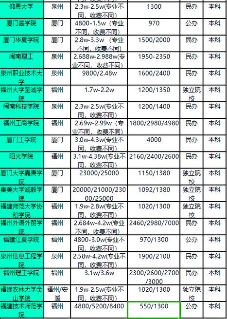 仰恩大学学费一年多少
