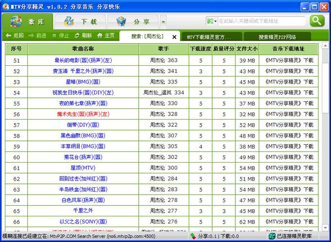 MTV下载伴侣 MTV下载伴侣