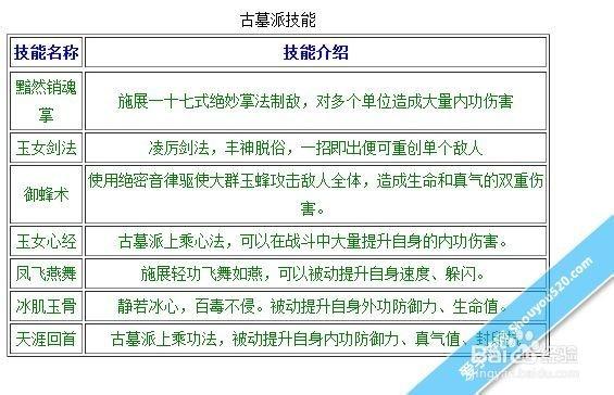 门派传功的优势与劣势