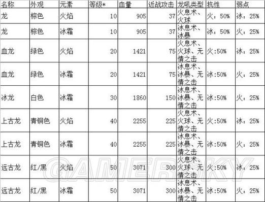 上古卷轴5所有有名字的龙代码