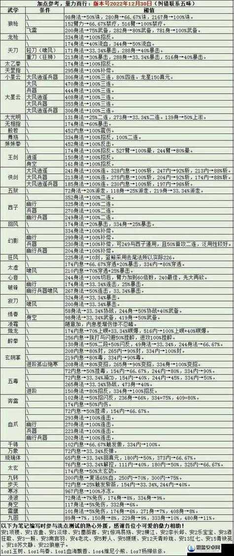 烟雨江湖武功秘籍大全
