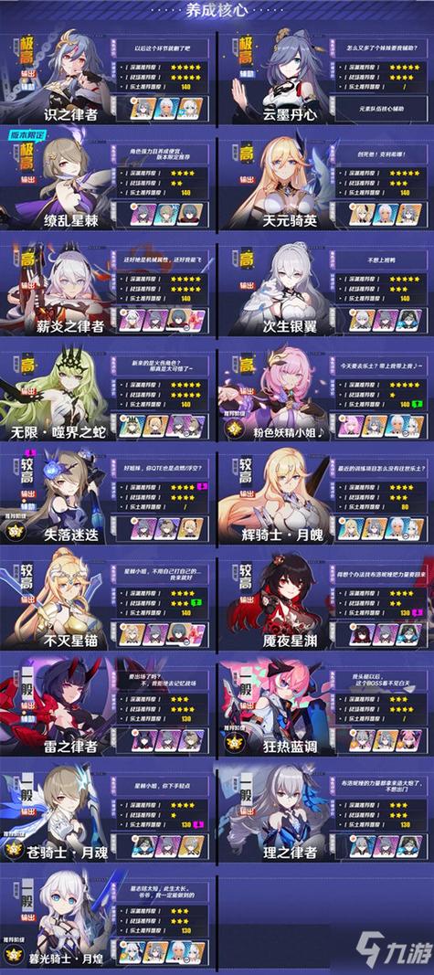 崩坏3女武神强度排行