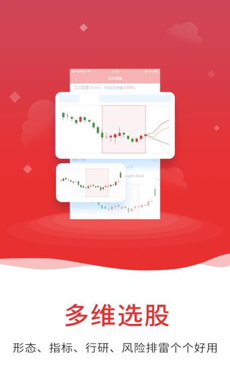东方证券通达信手机版
