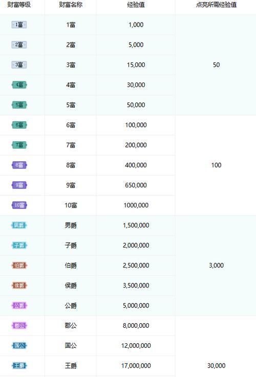 qq飞车手游等级怎么升不上去了