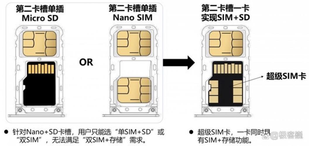 手机卡槽1和卡槽2怎么区分