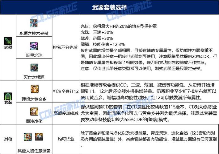奶妈输出装备选择