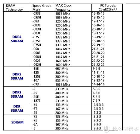 镁光闪存颗粒型号查询