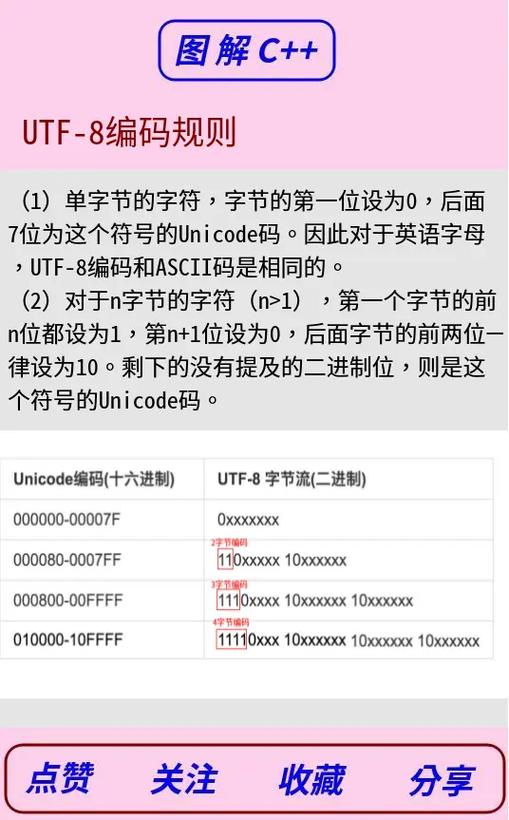 shell脚本设置utf8编码
