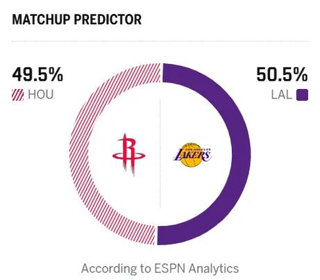 nba胜率排名