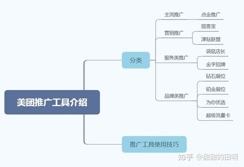 美团外卖的推广方法