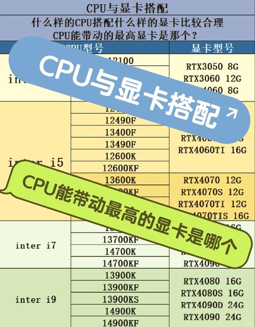 lol是吃显卡还是cpu