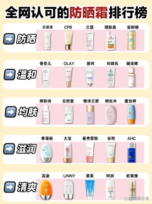 防晒霜排行榜前十名