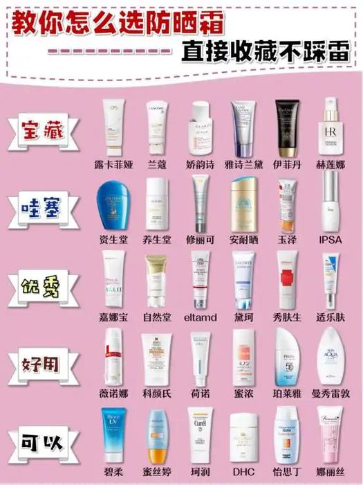 防晒霜排行榜前十名截图2