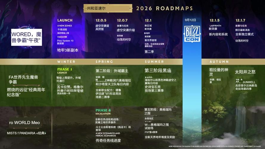 魔兽世界更新时间表