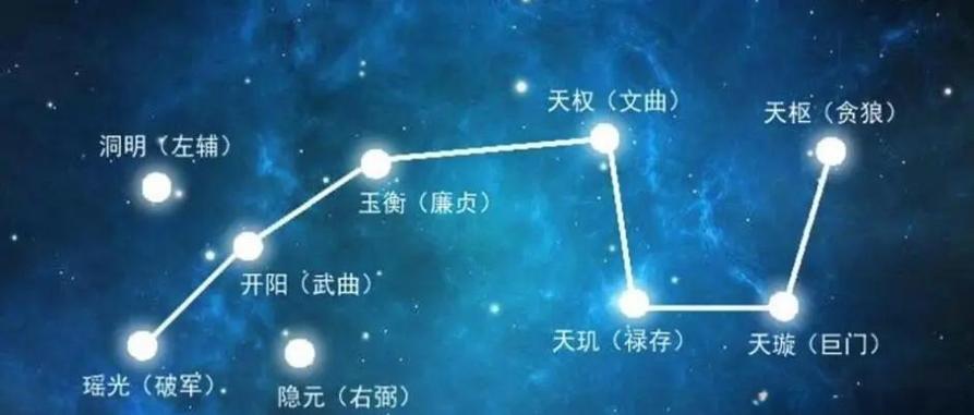 北斗七星名字及含义