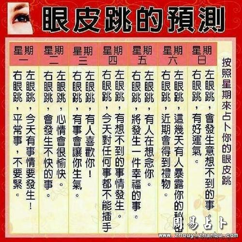 右眼跳吉凶
