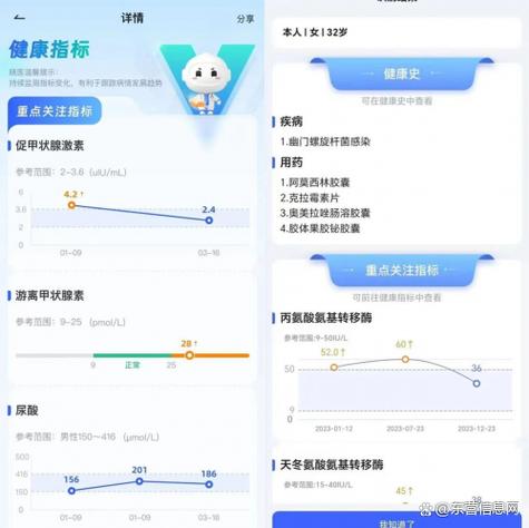 怎样检测快手号的健康程度