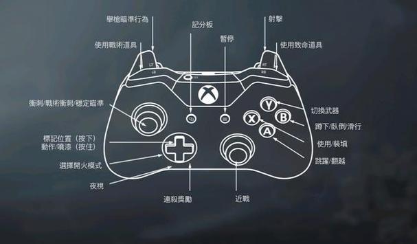 使命召唤手柄按键对应图