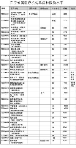 阑尾炎手术的费用