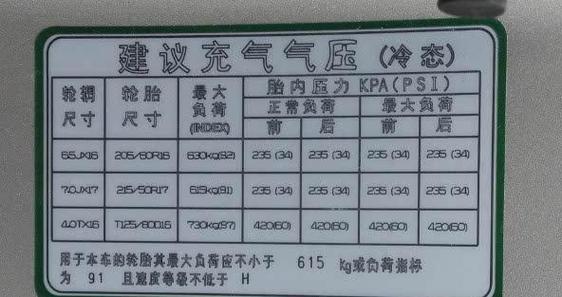 压力bar和公斤换算