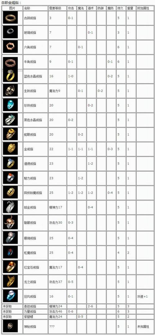 热血传奇装备详细介绍