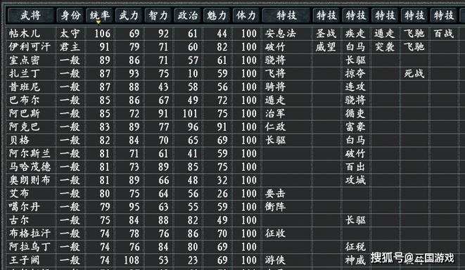 三国志11所有武将名单