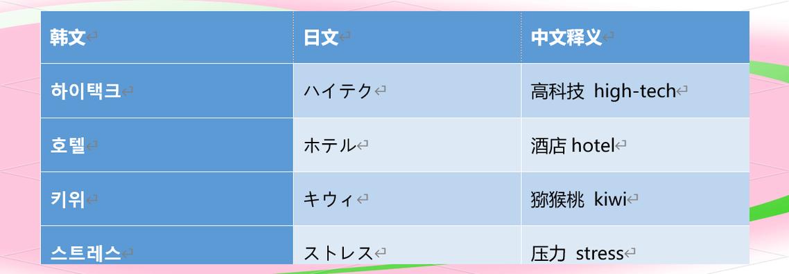 韩语和日语哪个好学