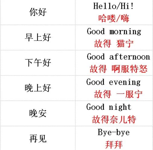 完美英文的中文谐音