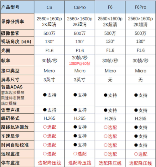 海康威视最清晰三个参数