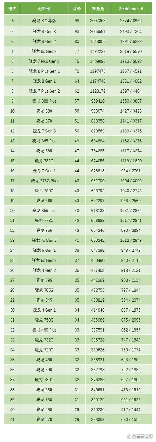 二代cpu和四代差距大吗