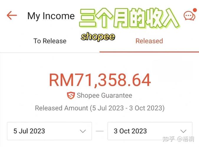 虾皮股票