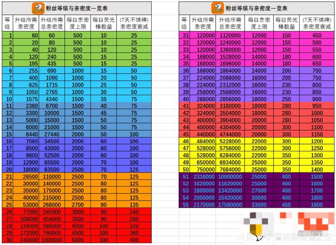 斗鱼怎么白嫖粉丝牌