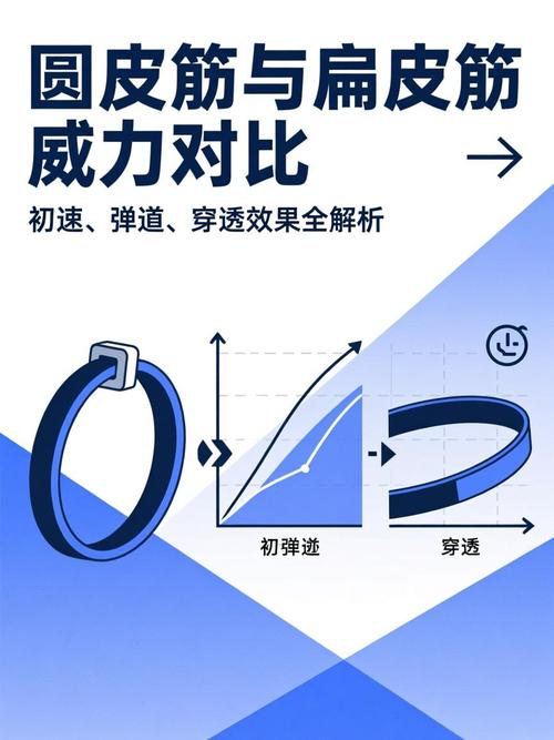 圆皮和扁皮哪个威力大?