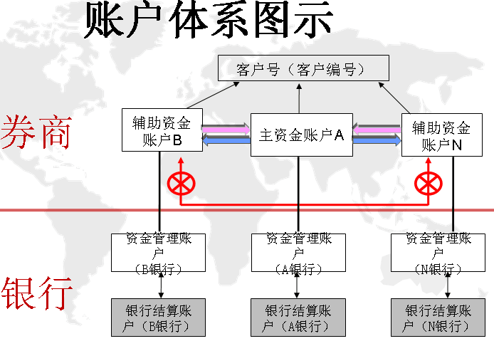 中国银行三方存管