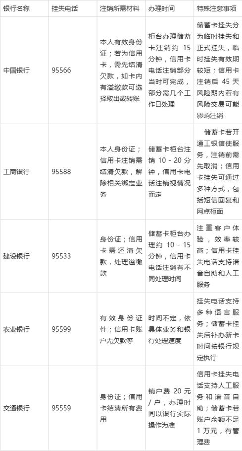 银行卡已注销还可以去银行查明细吗