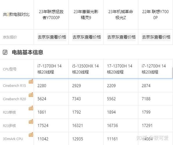 拯救者y7000性能如何截图3