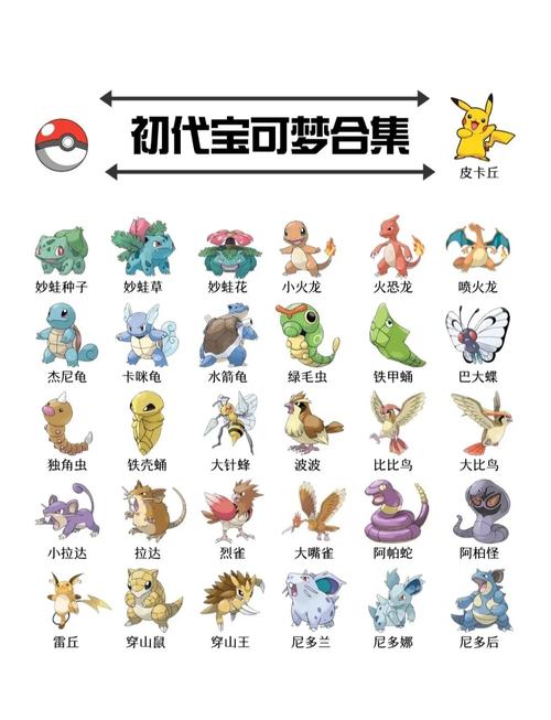 口袋妖怪全版本