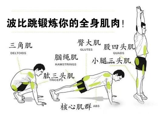 半小时100波比跳
