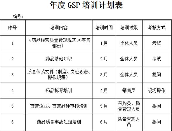 零售药店培训计划和培训内容
