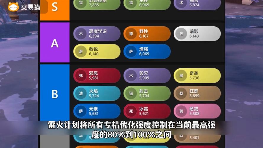 时光服炼金三大专精任务截图3
