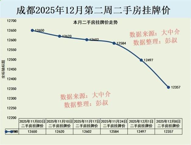 成都市二手房出售信息